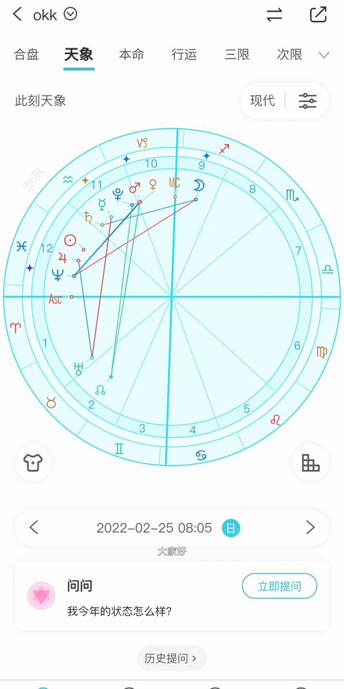 2022年2月25日星盘分析 月进射手座 