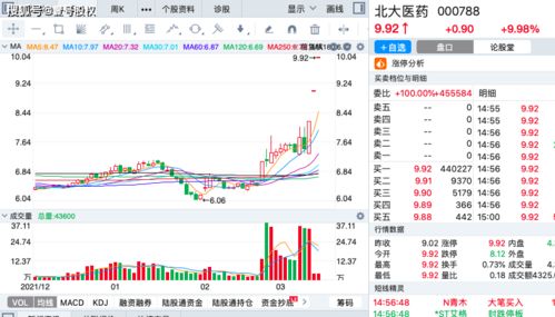 尖峰集团这支股票近一段时间有没有涨的可能？估计能涨多少？