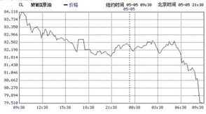 我有没有办法投资纽约商品交易所的原油期货交易