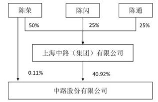 股份与股权的关系