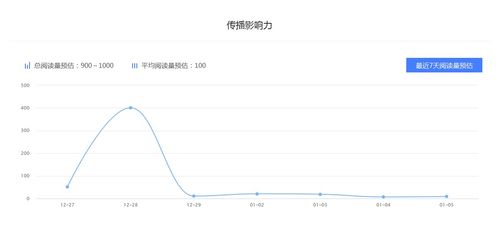 百家号注册选错领域，现在专注发与所选不相同的领域的文章，领域专注度会上升吗？