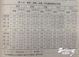 鸡的智商比人类幼童高等3则