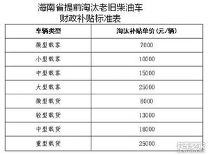 新三版上市怎么，国家的对这个具体有哪些补助。