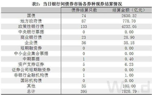 买断式回购中到期资金结算额+(到期交易净价+到期结算日应付利息)*回购债券数量/100，为什么要除以100?