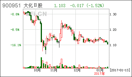 股票实行退市风险警示后多长时间能退市