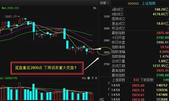 台股收盘涨幅为0.66%