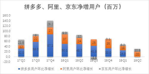 为什么说阿里巴巴最新季报会让拼多多和美团 鸭梨山大