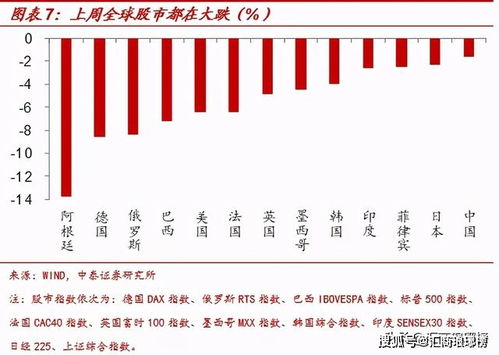 全球股市下跌对黄金白银有什么影响