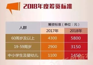 这些上海人注意,本月25号前一定要去缴纳这笔费用,否则明年会很麻烦 