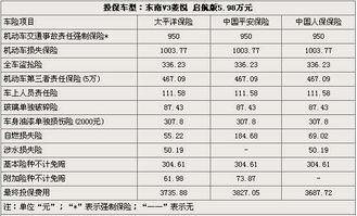 车险计算方法 车险价格每年怎么计算 