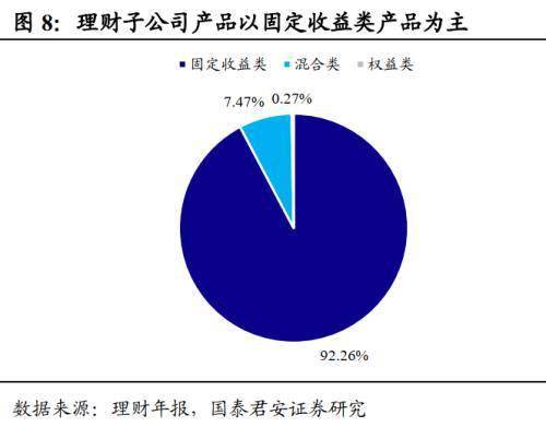 理财公司债券怎么匹配?