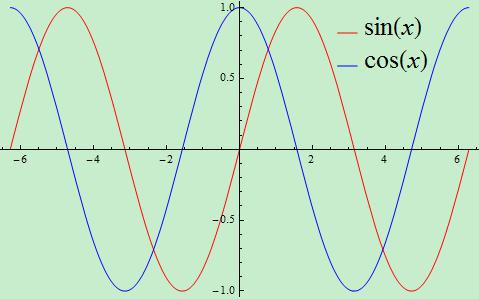 在mathematica中绘制两个周期的正弦函数,余弦函数曲线,要求标注函数名称 