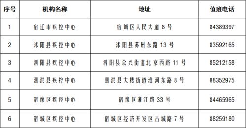 超全 江苏13市核酸检测服务点名单