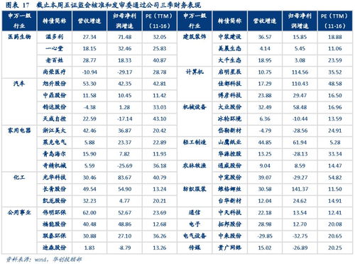 工资低，买什债券比较好