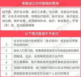 职工社保的大病险报销额度(公司交的大病医疗保险6)