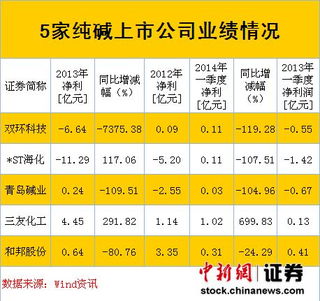 三友化工能继续持有吗？压力位是多少