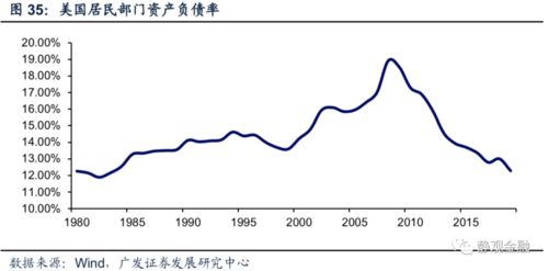 如何在广发证券金融终端使用公式画出1日线，注意，不是1日平均移动线。