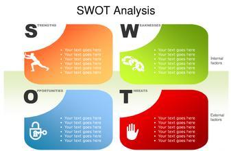 毕业论文swot分析法步骤