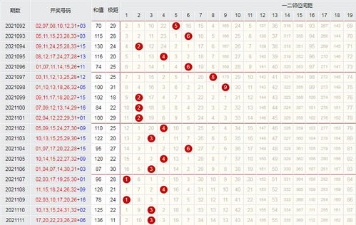 潜龙神彩 双色球112期 一组同尾遗漏两期,蓝球4尾走冷