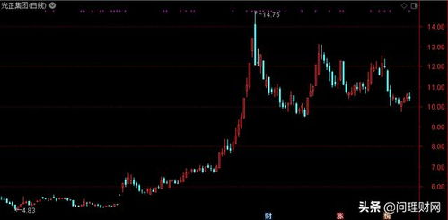 股权加现金收购10亿小盘股大约停盘多久