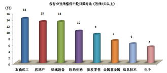 以前有一个ST金泰连续涨停42天，后来怎么样了