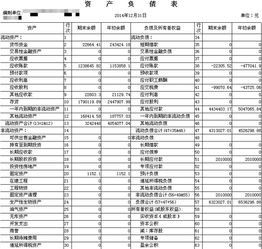 缴纳的国税、地税怎样在资产负债表和损益表中反映出来呢？