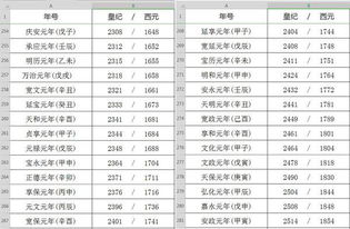 在日本历史上,历代有哪些天皇,年号分别是什么 