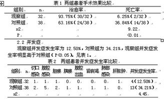 什么药治疗外伤和外伤感染最效果？