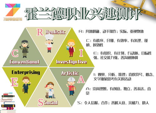 怎么能发现自己适合什么职业哪些行业 求职业测试性格测试 