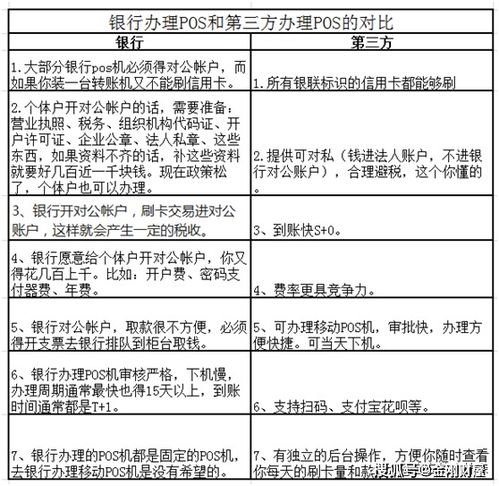 所有的pos机都是银联的吗,如何辨别银联POS机和第三方支付POS机