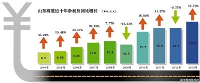 600350山东高速，保本价5.236后势如何操作？谢谢！