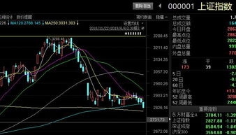 收评 两市低开低走 沪指开始逐渐回补缺口