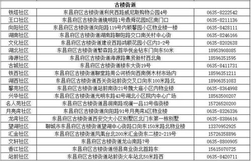 聊城又一地紧急寻人 东昌府区启动疫情紧急状态工作机制