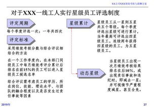 年薪百万HR倾囊相赠 企业绩效考核与薪酬管理方案 范文