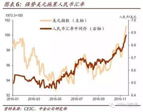 总投资规模500万元人民币的公司，营销目标定多少合适？