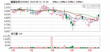 鹏鼎控股净利下跌超过40%