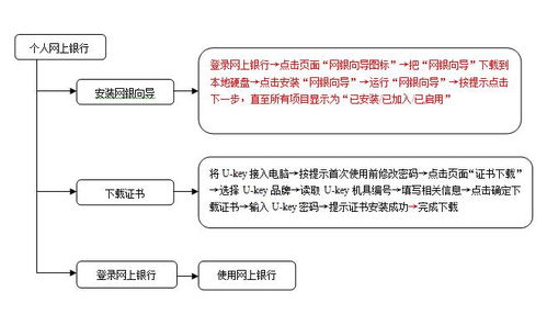 广西农村信用社网银(广西农村信用社怎么在网上开通网银) 