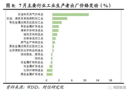 PPI与CCI，哪个在前，谁影响谁？