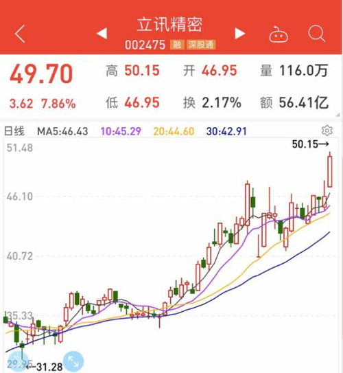 江豐電子股票1萬元去炒股一年能炒到10萬嗎