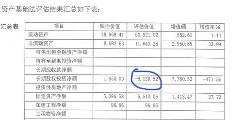 净资产和股票价值的关系