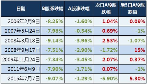 什么是a股b股?最便宜的是没什么股？