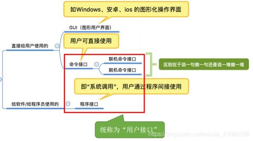 操作系统中，“同一时间间隔”是什么意思？