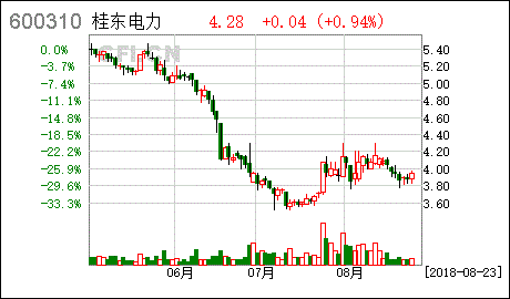 8月15日：中国广核、华能国际等电力龙头股涨幅超过2%