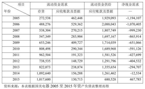 应付债券、应付股利、应付票据、应付账款哪一个不属于流动负债？