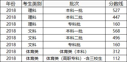 都昌考生,高考成绩今天放榜 历年江西高考分数线大汇总