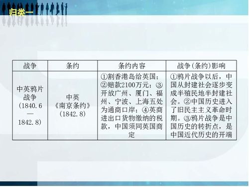 基础知识归类下载 历史 