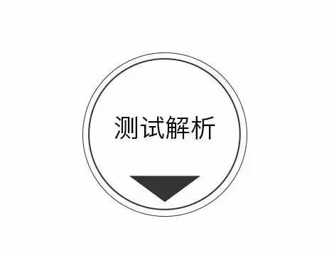 国外超火测试 从 生日数字 来分析你的个性