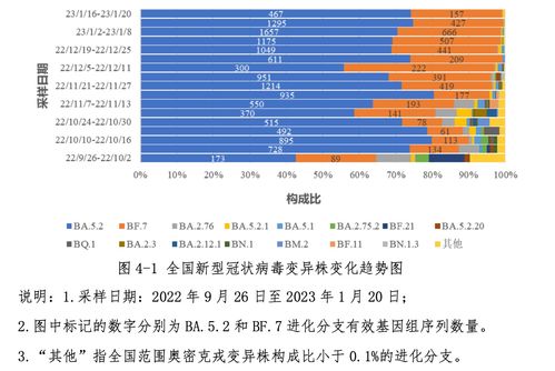 中疾控周报 春节期间疫情未明显反弹,我国本轮疫情已近尾声