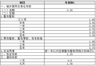 炒股里面的钱算活期存款吗？有利息么？