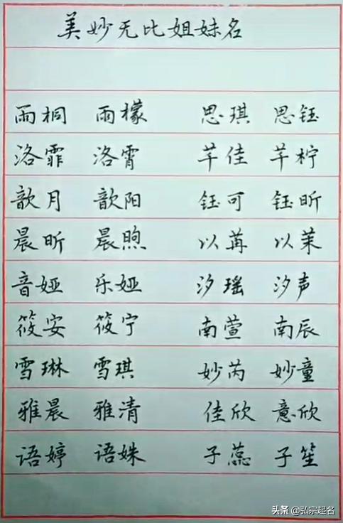 宝宝起名 取个好名字,一辈子有福气,洪福齐天的名字,名正言顺 